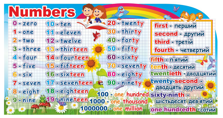 stend-pochatkova-shkola-anglijska-mova-numbers