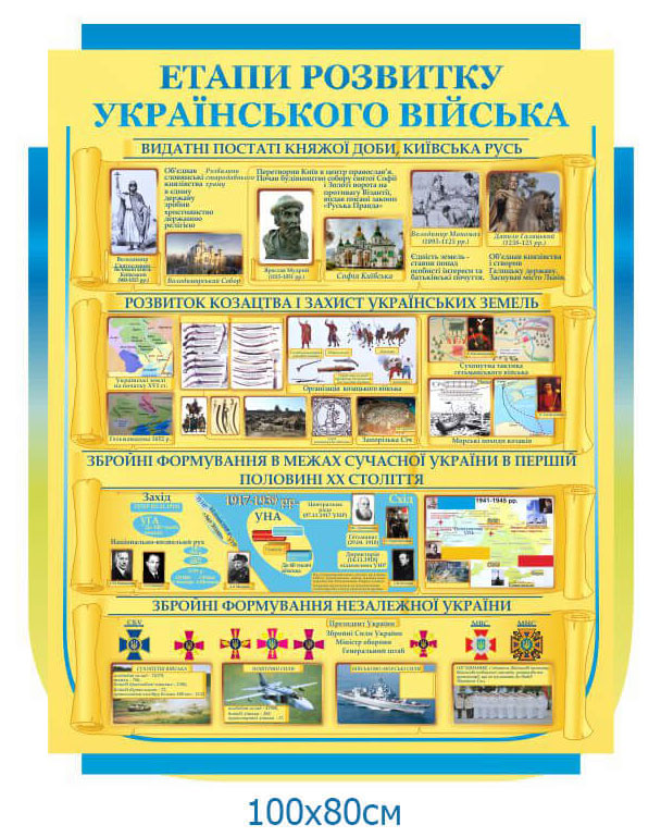 stend_etapy_rozvytku_ukrayinskoho_viyska