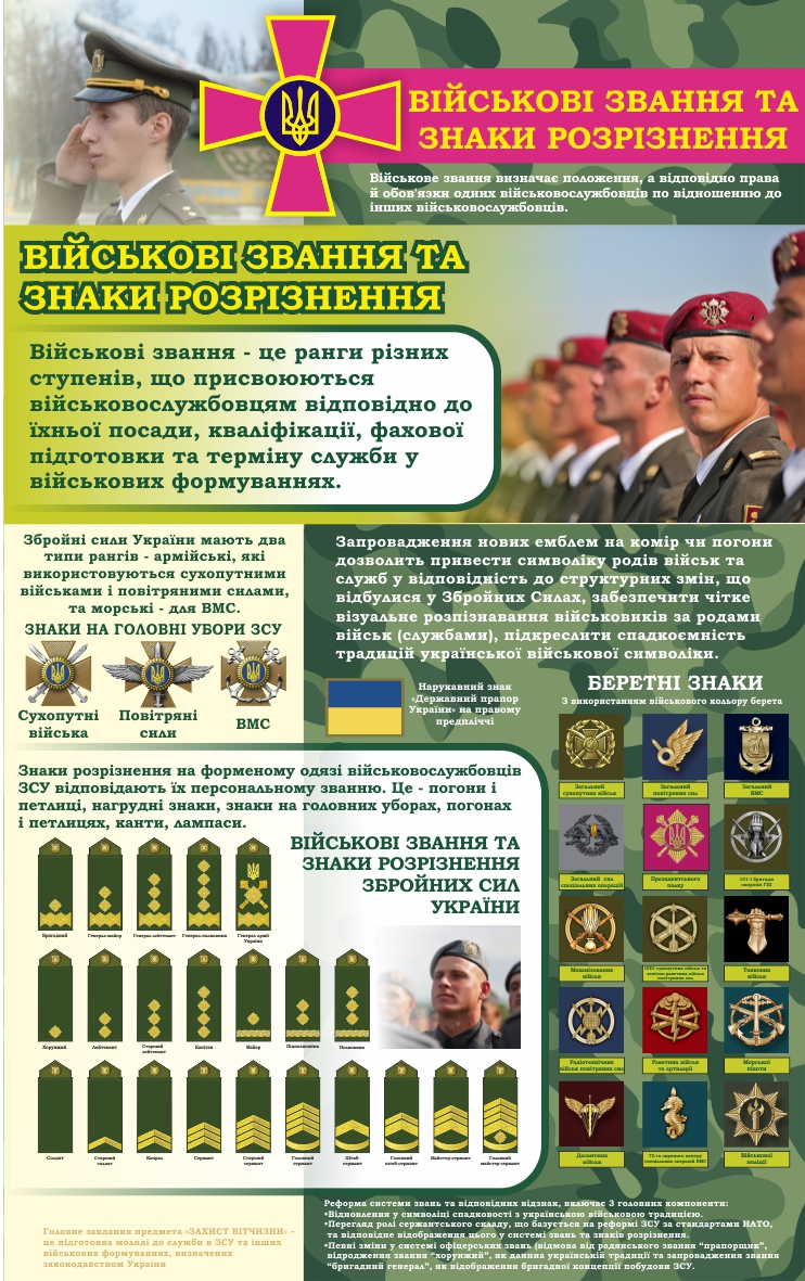 stend_viyskovi_zvannya
