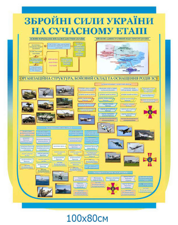 stend_Zbroyni_Syly_Ukrayiny_na_suchasnomu_etapi