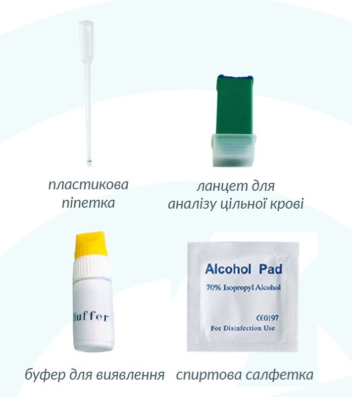 тест состав