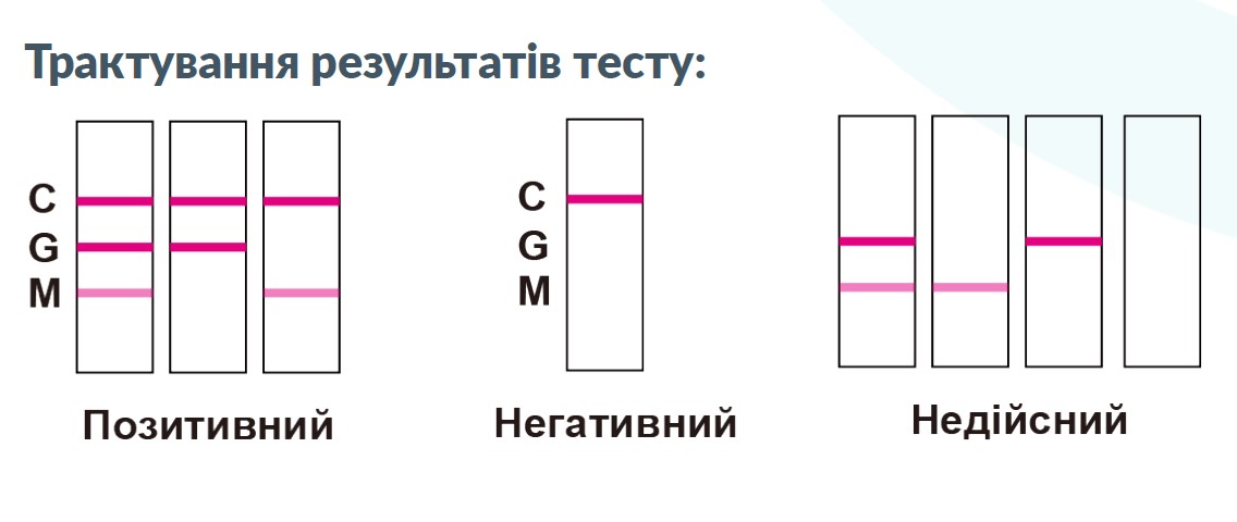 тести результат